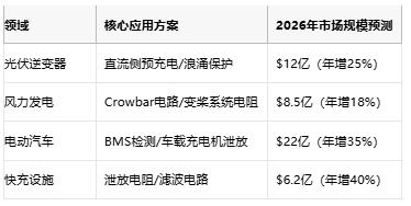 從光伏到充電樁，線繞電阻破解新能源設(shè)備浪涌防護(hù)難題