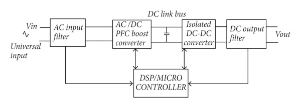 破解工業(yè)電池充電器難題：升壓or圖騰柱？SiC PFC拓撲選擇策略