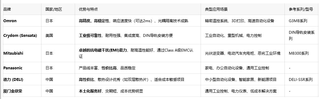 超越傳統(tǒng)繼電器：深入探討固態(tài)繼電器（SSR）的技術(shù)優(yōu)勢與應(yīng)用實(shí)踐