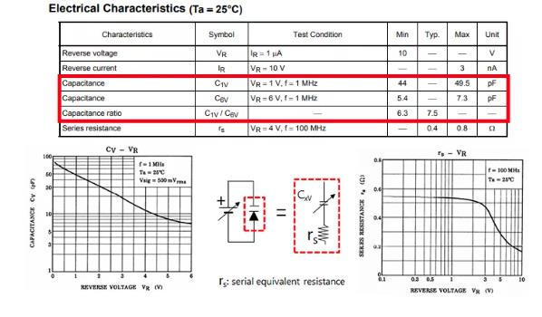 什么是可變電容二極管（變?nèi)荻O管）？