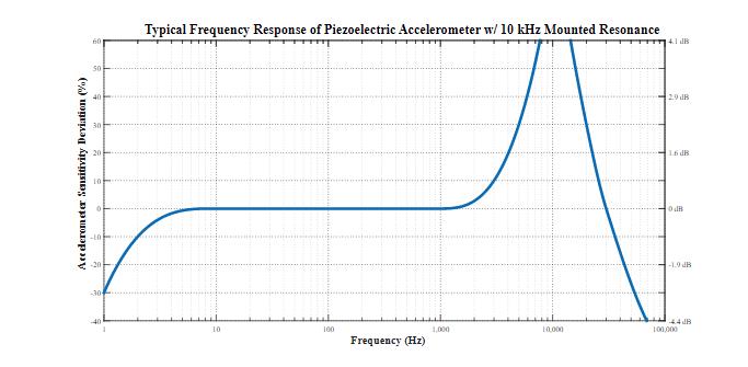 平衡精密數(shù)據(jù)采集系統(tǒng)的ADC尺寸、功耗、分辨率和帶寬