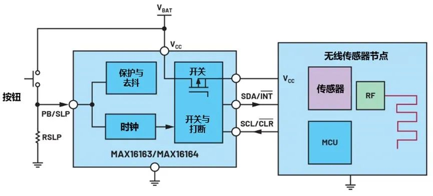 讓IoT傳感器節(jié)點更省電：一種新方案，令電池壽命延長20%！