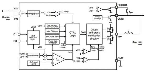 同步降壓式DC／DC高效率的奧秘：我們通過幾款產品解析，告訴你~
