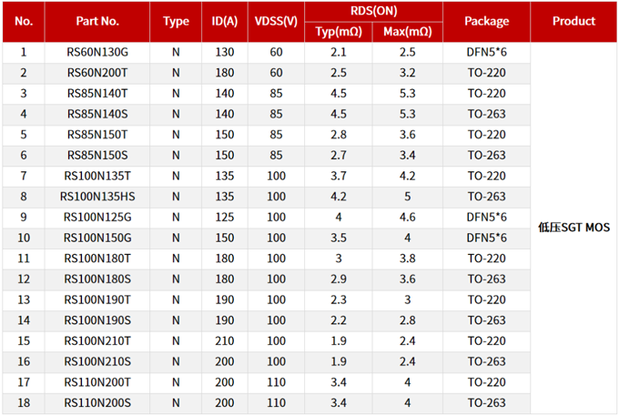 RS瑞森半導(dǎo)體低壓MOS-SGT在電動(dòng)兩輪車上的應(yīng)用 RS瑞森半導(dǎo)體低壓MOS-SGT在電動(dòng)兩輪車上的應(yīng)用