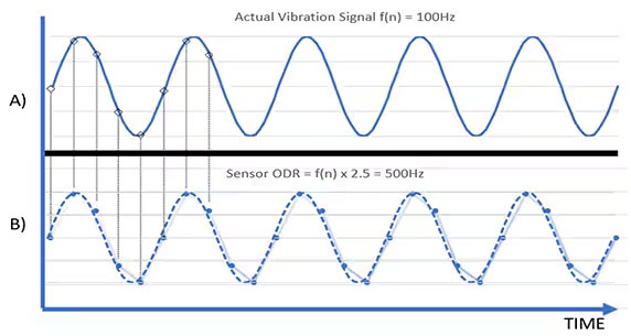 如何防止數(shù)字MEMS傳感器出現(xiàn)混疊現(xiàn)象 如何防止數(shù)字MEMS傳感器出現(xiàn)混疊現(xiàn)象
