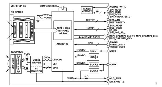 熄燈不停產(chǎn)，這樣的超級(jí)工廠是如何打造出來的？