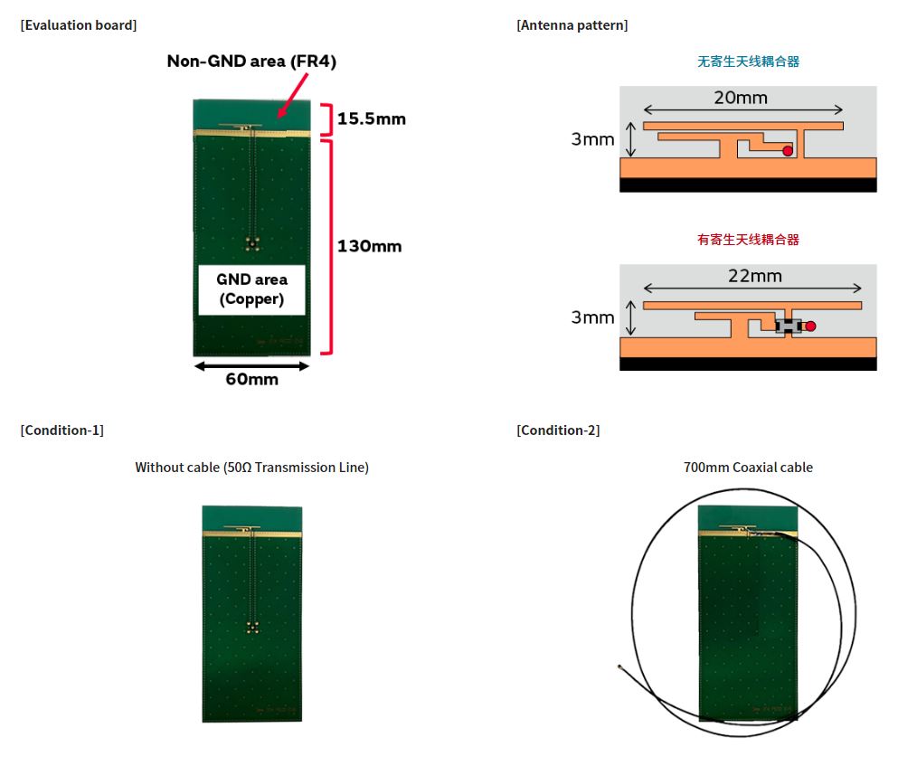 寄生天線耦合器有什么用途？
