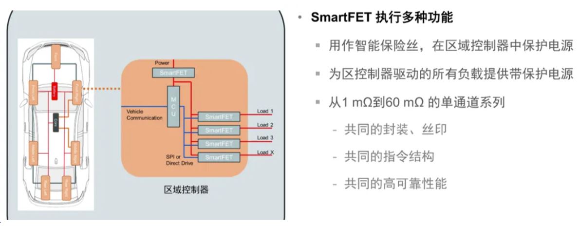 汽車區(qū)域控制器架構(gòu)趨勢(shì)下，這三類的典型電路設(shè)計(jì)正在改變