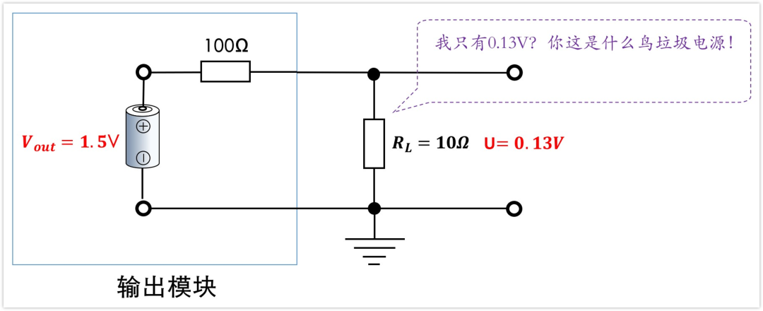 深入淺出理解輸入輸出阻抗（有案例、好懂）