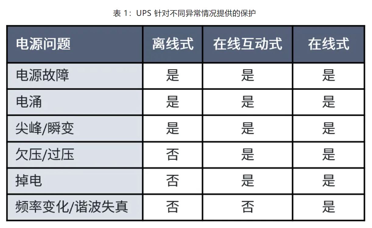 UPS設計難？這份避坑指南請收好
