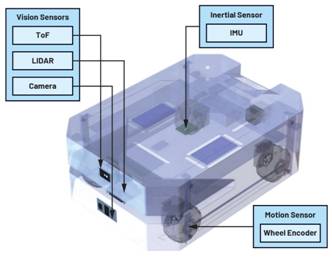 利用IMU增強機器人定位：實現(xiàn)精確導(dǎo)航的基礎(chǔ)技術(shù)