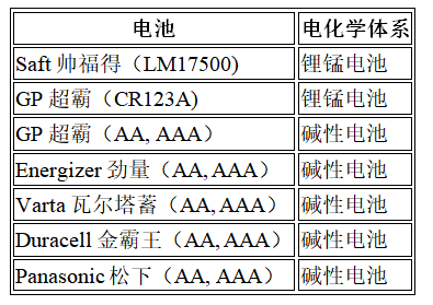 10年壽命+零下40℃耐寒：廢物管理物聯(lián)網(wǎng)設備的電池選型密碼