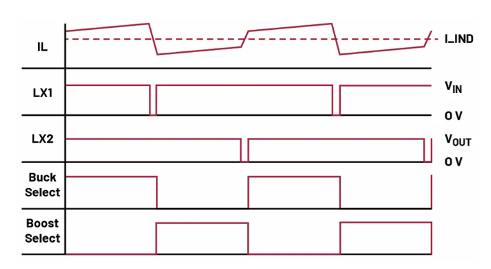 如何利用交替式控制提升電源系統(tǒng)的響應(yīng)速度與穩(wěn)定性？