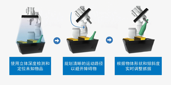 智能運動控制三要素：AI、立體視覺與邊緣計算的融合