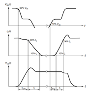 雙脈沖測試基礎(chǔ)系列:基本原理和應用 雙脈沖測試基礎(chǔ)系列:基本原理和應用