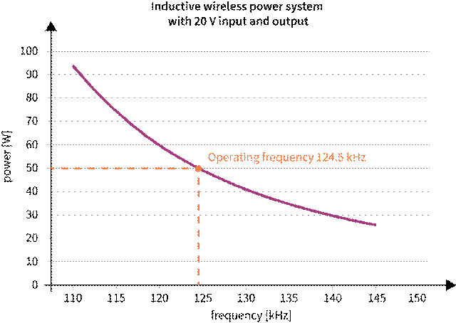 擴(kuò)展無線電力傳輸以實(shí)現(xiàn)更高的功率傳輸 擴(kuò)展無線電力傳輸以實(shí)現(xiàn)更高的功率傳輸