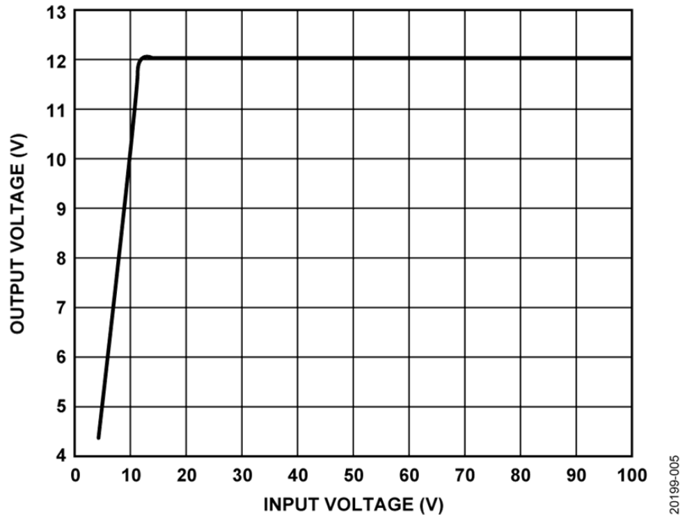如何設(shè)計(jì)寬輸入電壓范圍、雙通道USB端口充電器？