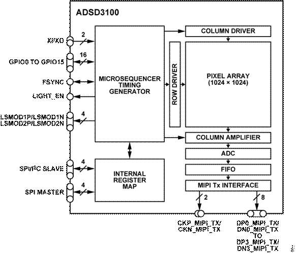 熄燈不停產(chǎn)，這樣的超級(jí)工廠是如何打造出來的？