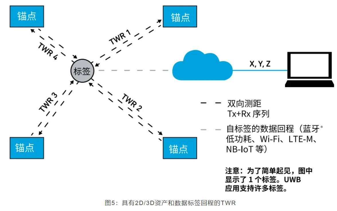 『這個知識不太冷』如何為你的應(yīng)用選擇UWB的拓?fù)浣Y(jié)構(gòu)？