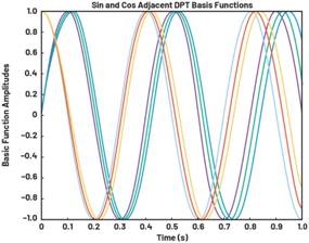 動(dòng)態(tài)離散周期變換技術(shù)突破：無(wú)ECG參考的生理信號(hào)精準(zhǔn)解析