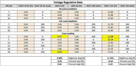 隔離SEPIC轉(zhuǎn)換器如何破解反激式拓?fù)涞腅MI與調(diào)節(jié)困局？