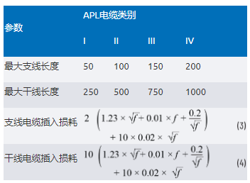單對以太網(wǎng)新突破：10BASE-T1L實(shí)現(xiàn)千米級工業(yè)通信傳輸