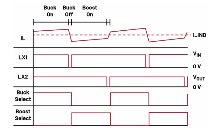 如何利用交替式控制提升電源系統(tǒng)的響應(yīng)速度與穩(wěn)定性？