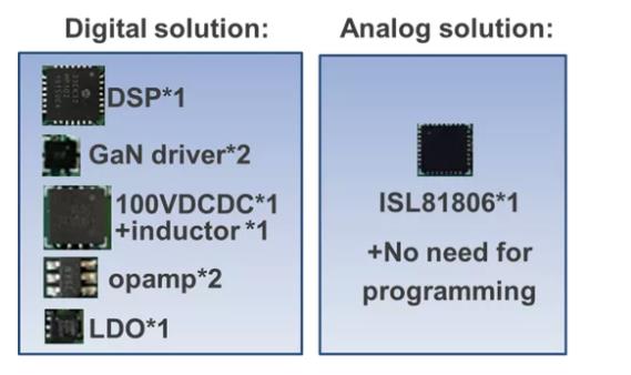 如何在48V系統(tǒng)中輕松應用GaN FET？