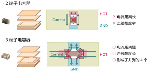 性能逆天的這種電容，你見過嗎？