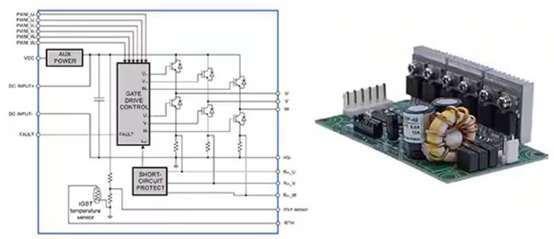可調(diào)速工業(yè)電機(jī)驅(qū)動器有哪些不同類型