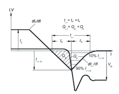 雙脈沖測試基礎(chǔ)系列:基本原理和應用 雙脈沖測試基礎(chǔ)系列:基本原理和應用