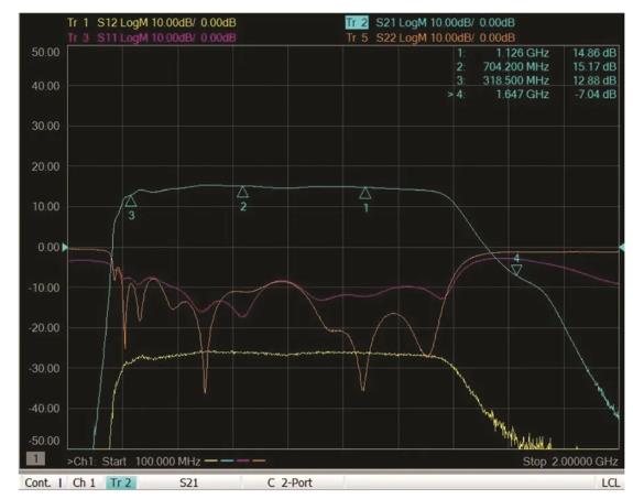 如何為UHF局部放電在線監(jiān)測系統(tǒng)設(shè)計一個最好的前端？