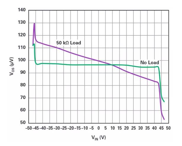 能否讓低壓放大器自舉來獲得高壓緩沖器？
