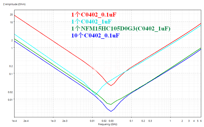 性能逆天的這種電容，你見過嗎？