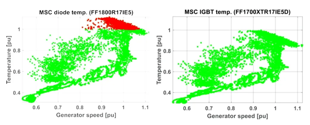 采用IGBT5.XT技術(shù)的PrimePACK?為風能變流器提供卓越的解決方案