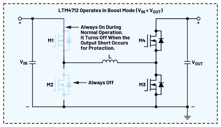 告別拓?fù)渫讌f(xié)！四開關(guān)μModule穩(wěn)壓器在車載電源的實(shí)戰(zhàn)演繹