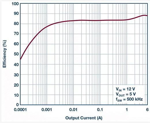 如何設計汽車信息娛樂系統(tǒng)電源方案一體化高壓控制器？