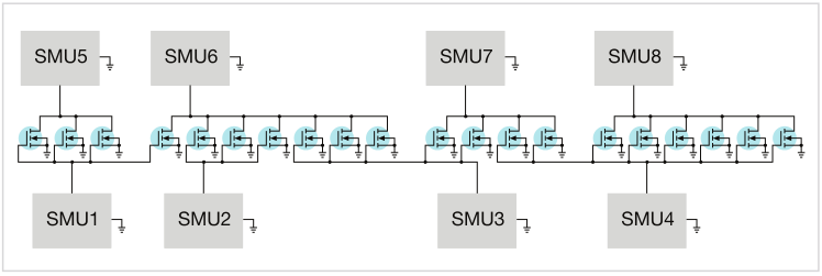 如何用4200A-SCS進(jìn)行晶圓級(jí)可靠性測試？