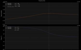 學(xué)子專區(qū)—ADALM2000實驗：調(diào)諧放大器級—第2部分