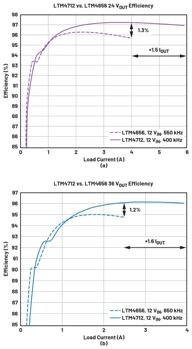 告別拓?fù)渫讌f(xié)！四開關(guān)μModule穩(wěn)壓器在車載電源的實(shí)戰(zhàn)演繹