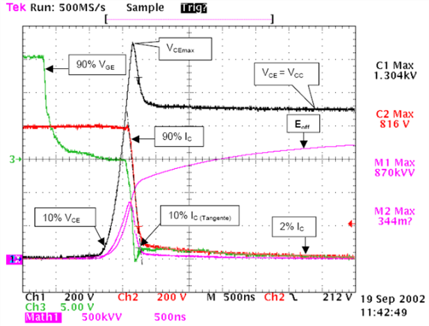雙脈沖測試基礎(chǔ)系列:基本原理和應用 雙脈沖測試基礎(chǔ)系列:基本原理和應用