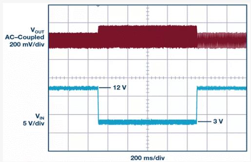 如何設計汽車信息娛樂系統(tǒng)電源方案一體化高壓控制器？