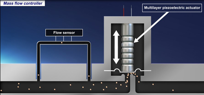 壓電致動(dòng)器的原理、選擇和設(shè)計(jì)指南