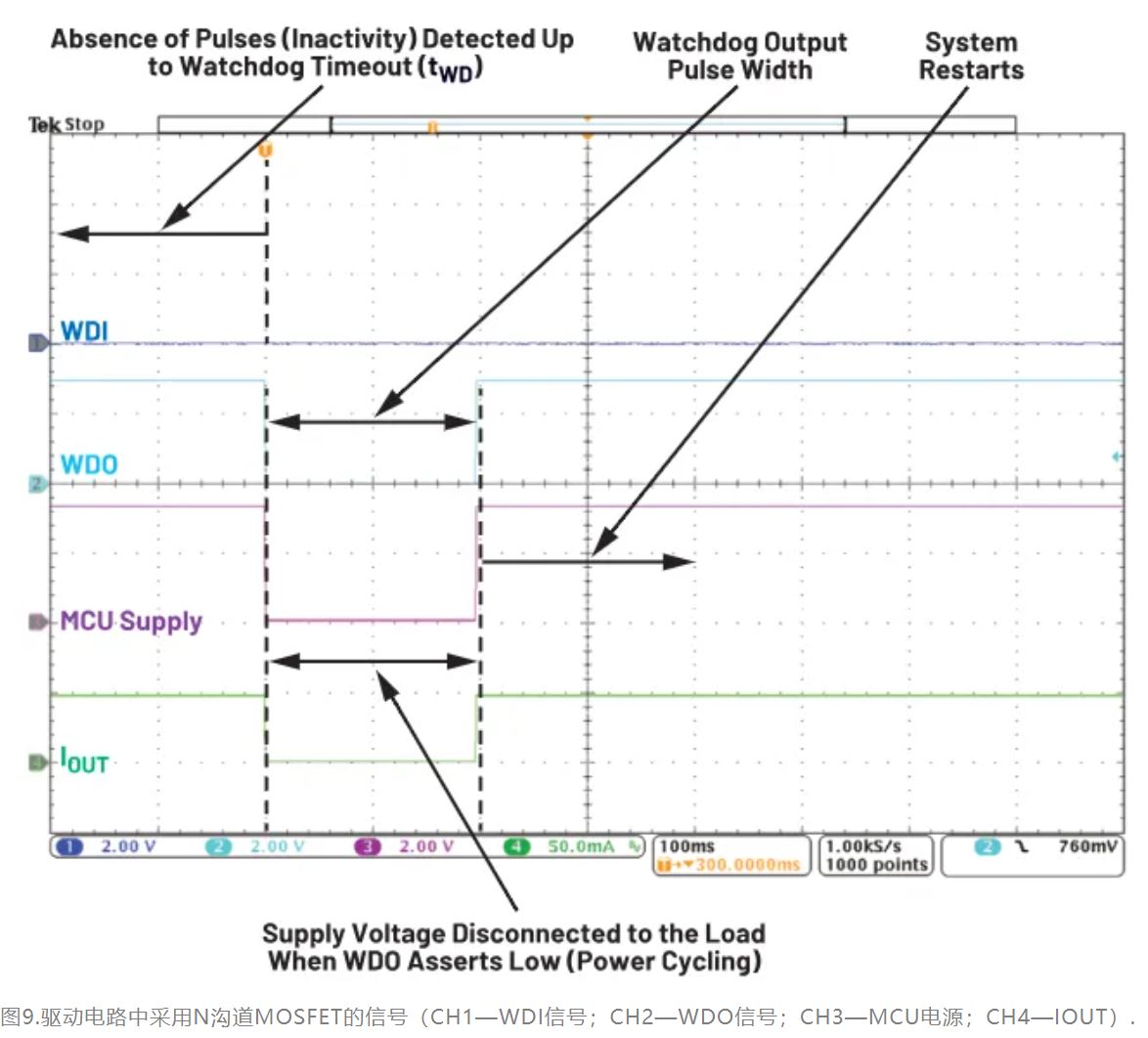 如何利用低電平有效輸出驅(qū)動高端輸入開關(guān)？