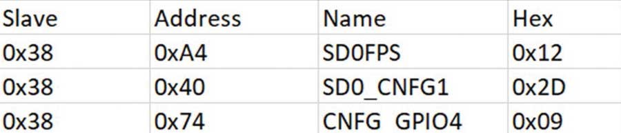 破局PMIC定制困境:無(wú)代碼方案加速產(chǎn)品落地 破局PMIC定制困境:無(wú)代碼方案加速產(chǎn)品落地