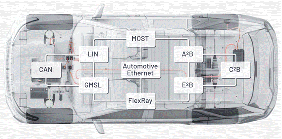 “大考”之下，汽車測試技術如何高質(zhì)量“交卷”？