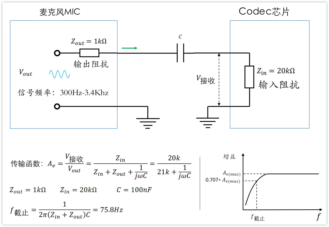 深入淺出理解輸入輸出阻抗（有案例、好懂）