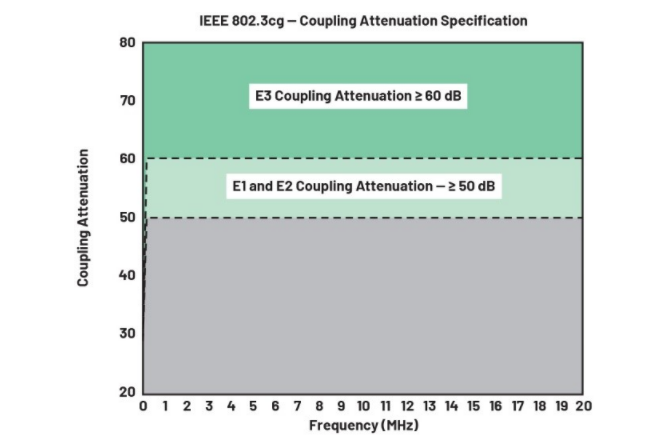 單對以太網(wǎng)新突破：10BASE-T1L實(shí)現(xiàn)千米級工業(yè)通信傳輸