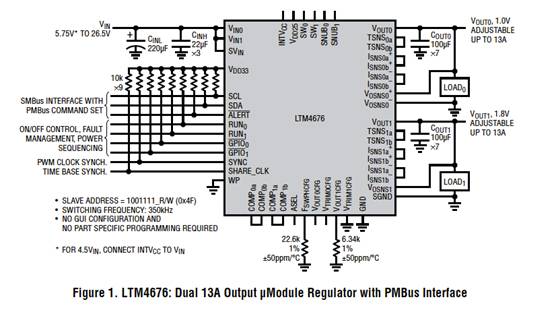 具有數(shù)字接口的雙 13A μModule 穩(wěn)壓器，用于遠程監(jiān)控和控制電源