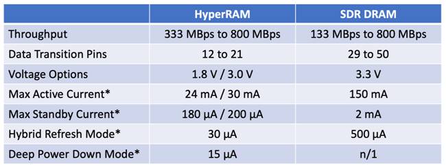 減小紅外熱成像應(yīng)用的尺寸、功耗和成本